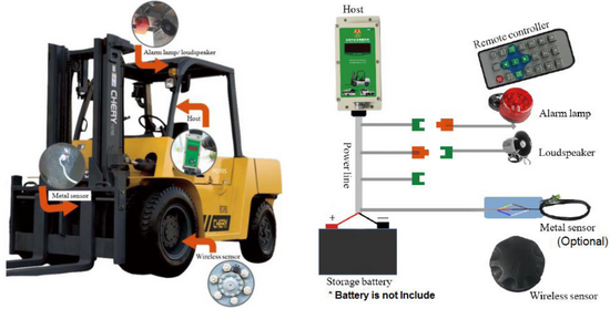 Forklift Speed Alarm Wisco Industrial Instruments